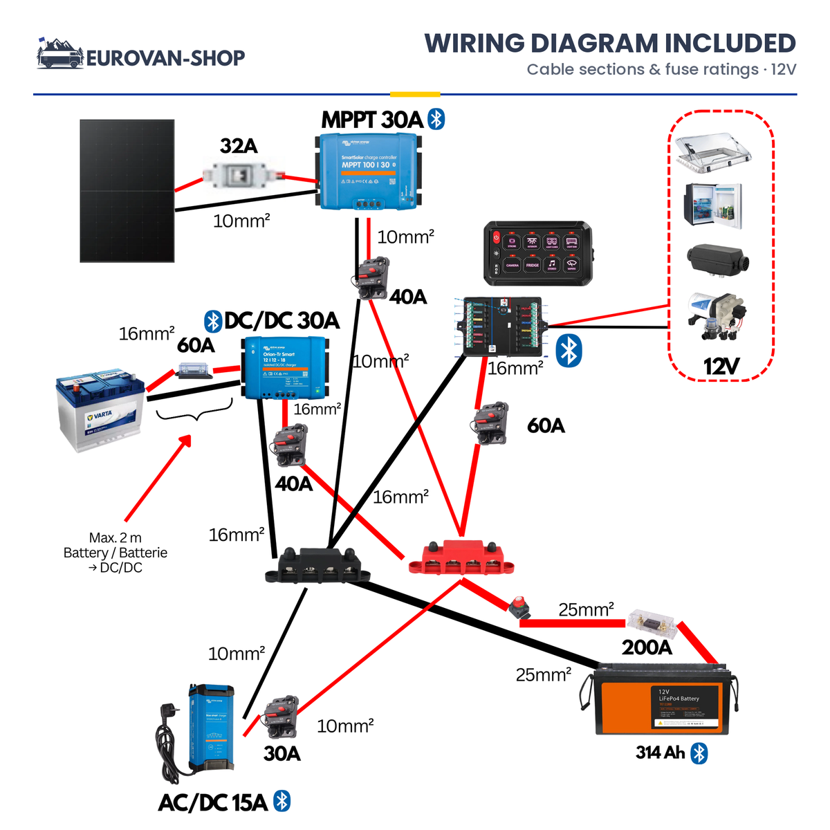 VANPOWER SMART campervan electrical kit - 12V wiring diagram with cable sections and fuse ratings