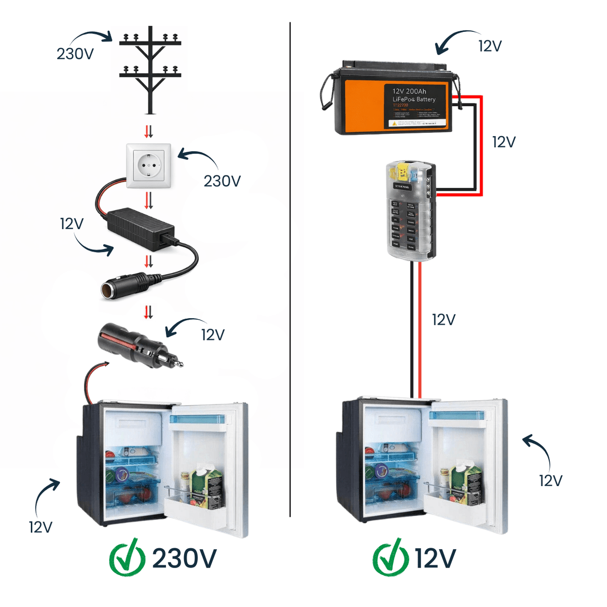 EuroVan 230V to 12V voltage converter for 12V compressor fridges in campervans and motorhomes