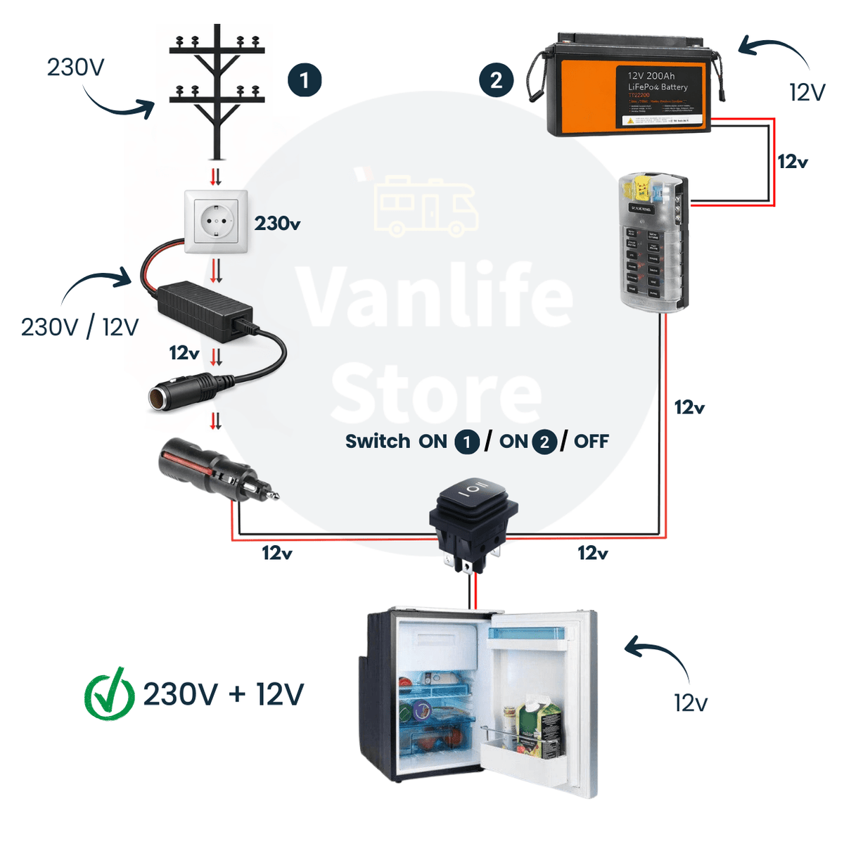 EuroVan 230V to 12V voltage converter for 12V compressor fridges in campervans and motorhomes