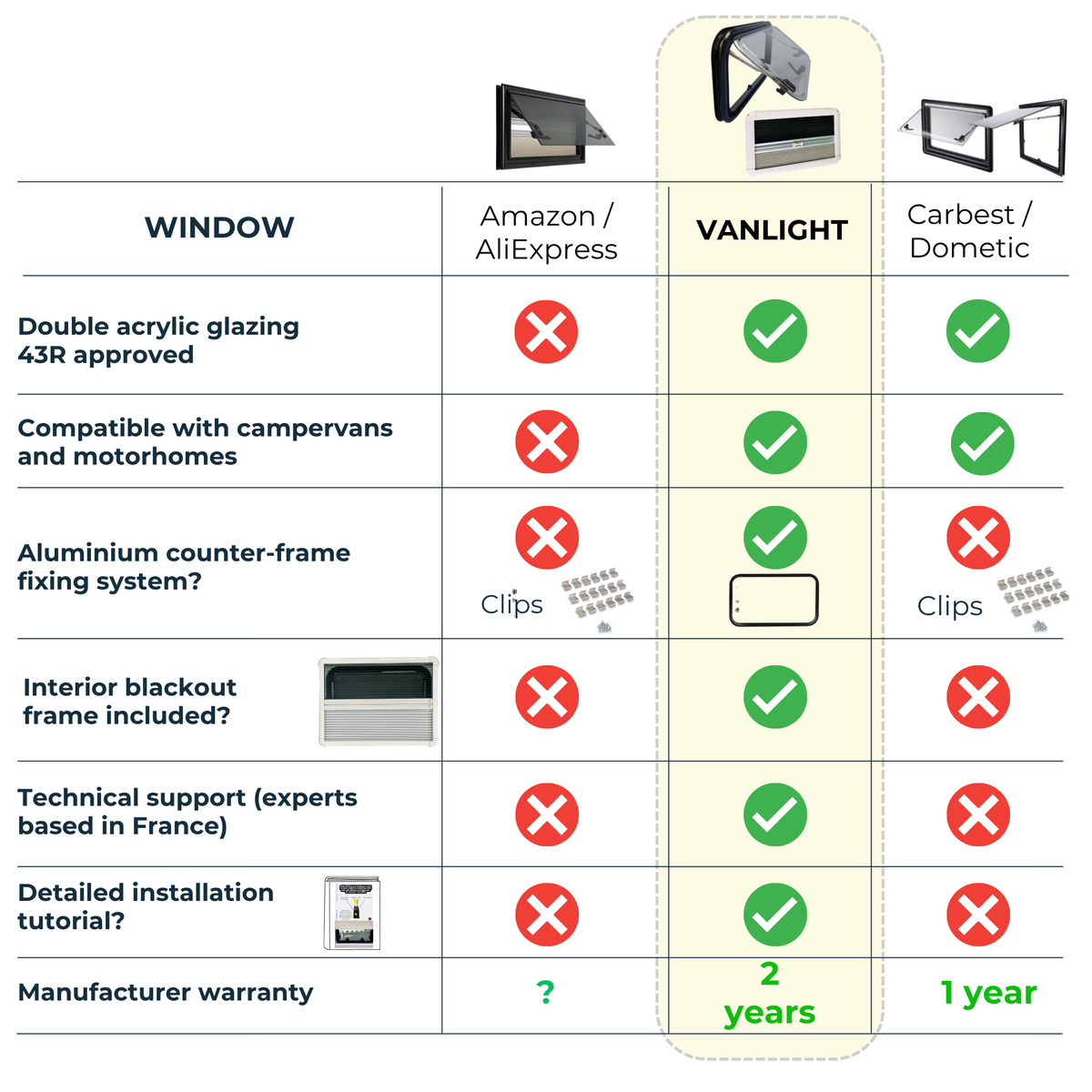 VanLight vehicle compatibility table, maximum window size per van size