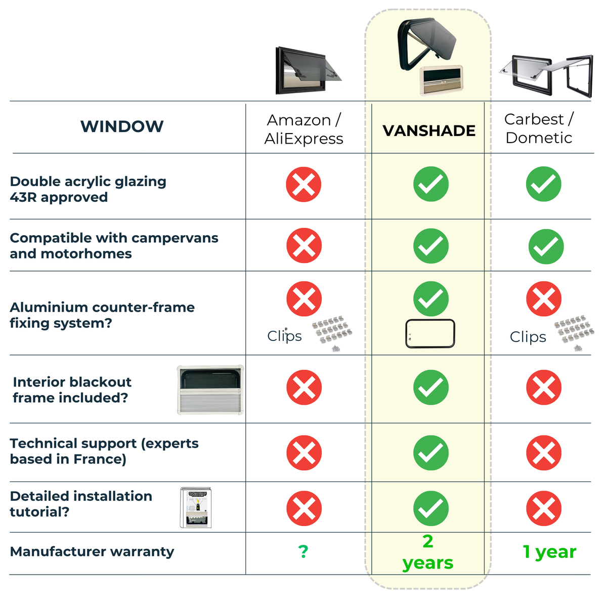 VanShade 280 x 380 - Window for motorhomes and campervans - With blind and mosquito net