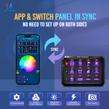 Connected distribution box/switch panel kit – specially designed for motorhomes and campervans - EuroVan - shop