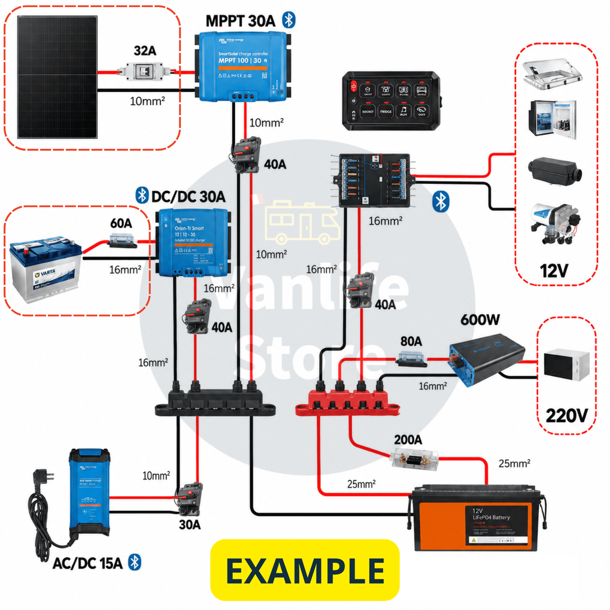 Pure sine wave inverter 12V to 230V for campervans